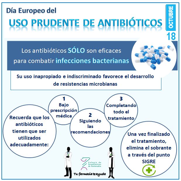 Día Europeo para el Uso Prudente de los Antibióticos 2017 - Colegio de Farmacéuticos de Pontevedra