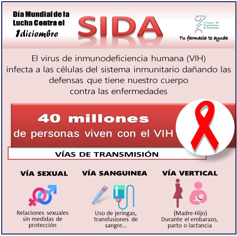 Día Mundial de la lucha contra el SIDA 2017 - Colegio de Farmacéuticos de Pontevedra