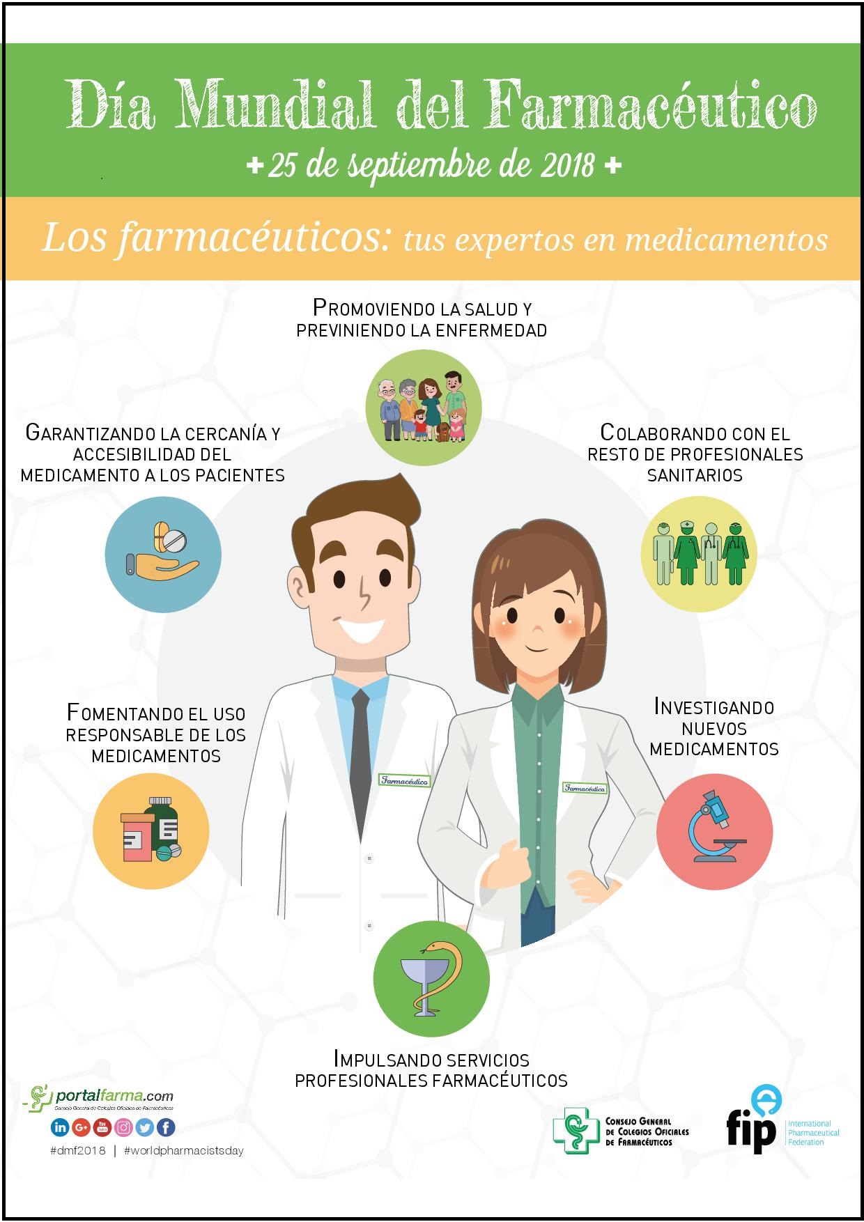 Día Mundial del Farmacéutico 2018 - Colegio de Farmacéuticos de Pontevedra