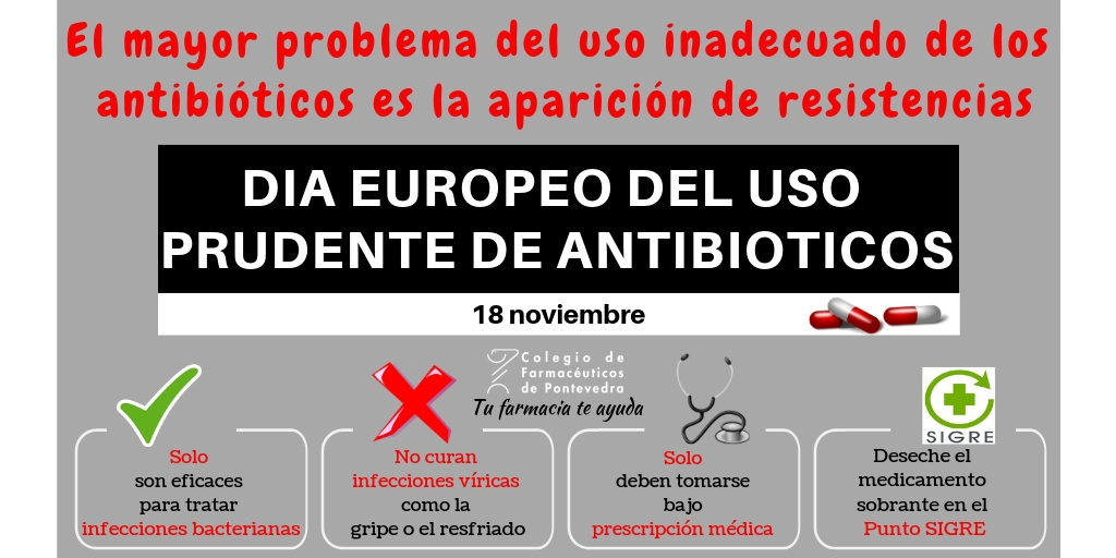 Día Europeo para el Uso Prudente de los Antibióticos 2018 - Colegio de Farmacéuticos de Pontevedra